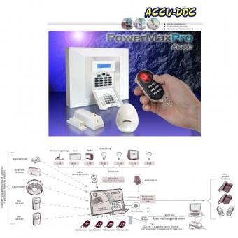 Funkalarmsystem PowerMaxPro IPhone 