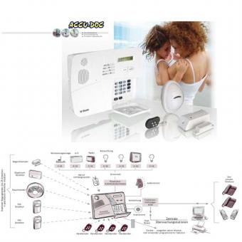 Funkalarmsystem PowerMax+ 